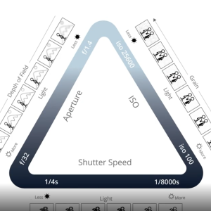 Exposure_Triangle.webp